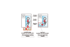 Two Types of Handling System