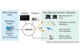 M Monitoring C Software [PT-VMZ60_Series]