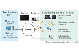 M Monitoring C Software [PT-VMZ60_Series]