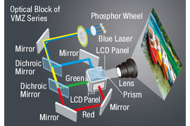 Optical Block Of VMZ Series [PT-VMZ60_Series]