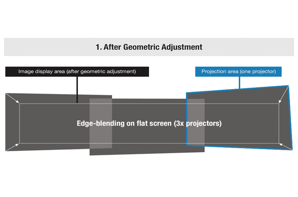 multi region black calibration