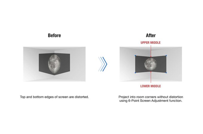 6 point keystone correction